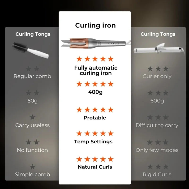 Automatic hair curler feature comparison